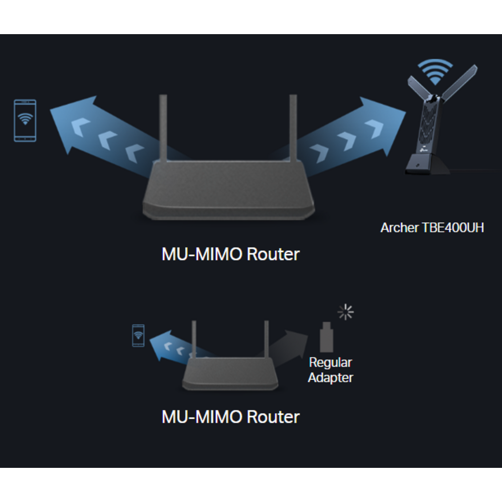MU-MIMO technologie adaptéru TP-Link Archer TBE400UH
