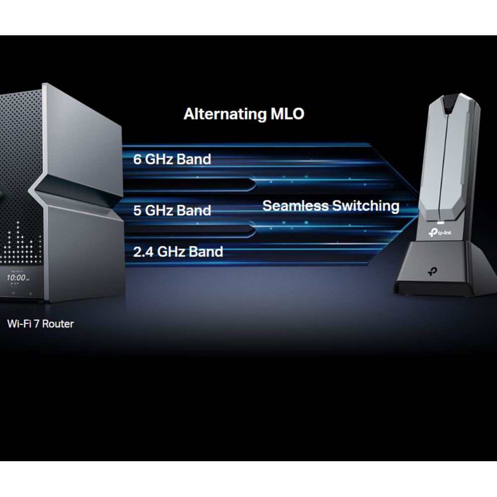 Multi-Link Operation u TP-Link Archer TBE400UH